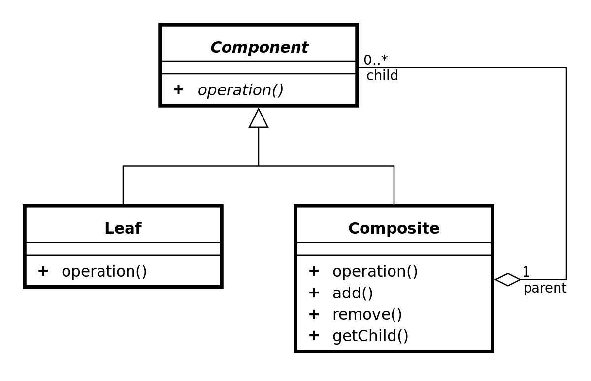 composite uml3