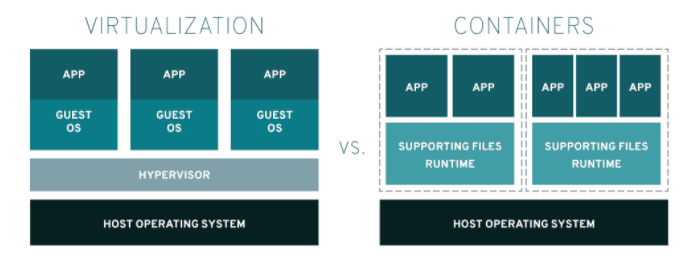 docker-container-2.png