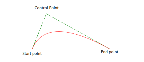 Quadratic Curve Image